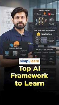 Top AI Frameworks To Learn In 2026 | Best AI Frameworks Explained | #Shorts | #Simplilearn