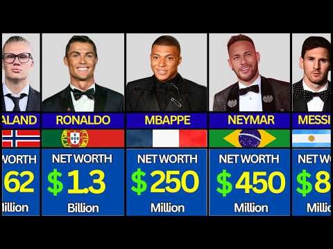 Richest Footballers In The World 2026 | Complete Ranking