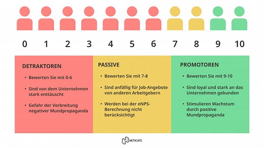 NPS: Der ultimative Leitfaden zum Net Promoter Score