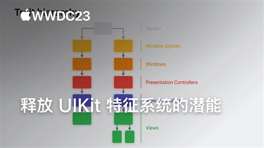 WWDC23：释放 UIKit 特征系统的潜能｜Apple