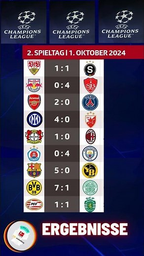 Champions League Ergebnisse: Alle Spiele im Überblick!
