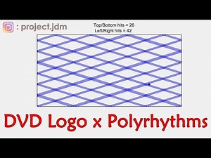 DVD Logo playing a 200 against 123 polyrhythm