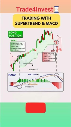 Best Intraday Strategy using Supertrend & MACD #trading #stockmarket