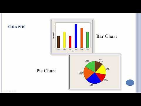 Statistics - Describing Data with Graphs
