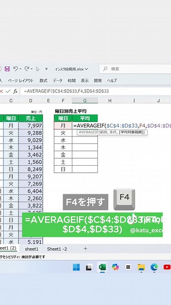 ＠katu_excel←他の時短術はここ😊\t 曜日別、項目別に平均を出したい時ありますよね\t 今日はAVERAGEIF関数を紹介しました \t 【解説】\t ●=AVERAGEIFと入力\t ●平均したい対象の範囲を選択してF4を押す\t 絶対参照で範囲を固定します\t ●曜日のセルを選択\t ●平均したい 列を選択してF4を押す\t ●あとはセルの右下をダブルクリックして他の曜日の\t 数値もだす\t 質問はコメントやDMで！\t このアカウントではサラリーマン課長がExcel歴20年で\t 培ってきた経験や失敗談を元に\t ・Excelを隙間時間で学んで仕事の効率アップしたい\t ・定時退社で限られた子どもとの時間を大切にしたい\t ・定時退社で好きな事の時間を増やしたい\t という悩みがある方の助けになればと発信してます \t 定時退社したい人はここからフォローよろしくお願いします\t ▶▶▶＠katu_excel #excel #エクセル #エクセルカレンダー #エクセルシフト #エクセル関数 #ガジェット