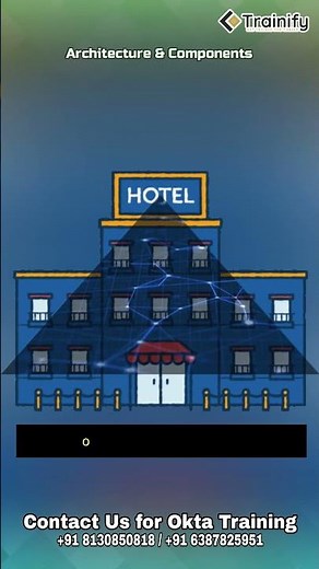 Okta Architecture Explained in 60 Seconds | Identity & Access Management