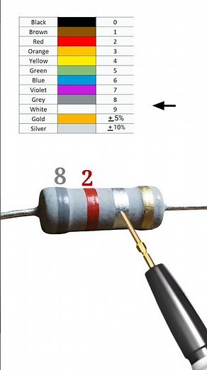 0.82 ohm resistor color code // #shortvideo
