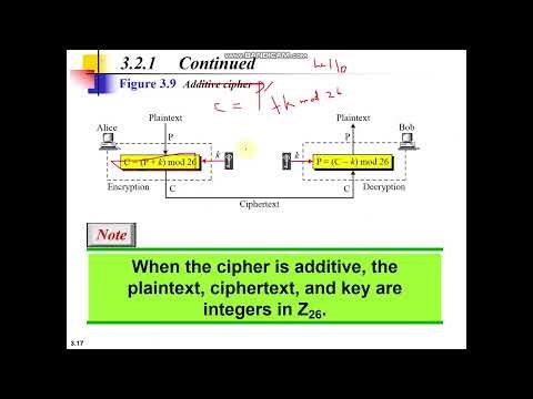 2.6 Tradition Symmetric Key Cipher | Additive Cipher