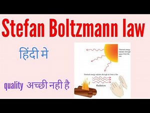 Stefan Boltzmann law derivation | Stefan Boltzmann law equation |