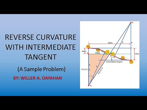 Reverse curve with intermediate tangent