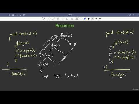 Lecture 10.15 : Recursion — [Abdul Bari] Java Course