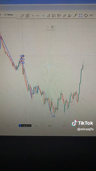MiraajFX on TikTok