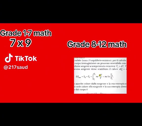 Math Learning Resources for Grades 1-12