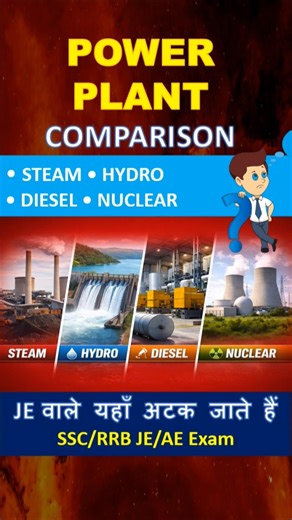 Comparison of Power Plants | Thermal Vs Hydro Vs Nuclear Vs Diesel #electricaljeeducation #shorts