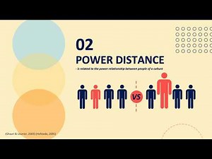 Hofstede's Cultural Dimensions