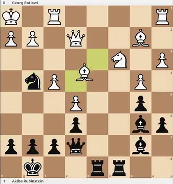 The Immortal Game by Rubinstein | Rotlewi vs Rubinstein 1907 | Kings Hunt