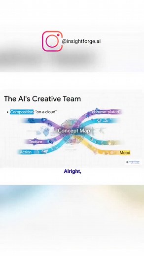 Stop guessing. Start knowing. 🧠 You've typed "Make this photo in Ghibli style" and seen the magic. But that magic isn't random, it's advanced Deep Learning at its finest! If you're building in Generative AI or transitioning into Data Science, you need to master the mechanics of prompt-to-pixel. This is the ESSENTIAL theory behind modern AI art. In this quick breakdown, you'll learn: 1️⃣ Tokenization: How your complex language turns into simple numerical tokens (the machine's alphabet). 2️⃣ Atte