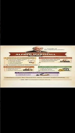 Important Works of Alfred Marshall | UGC NET Economics | Neo-Classical Theory