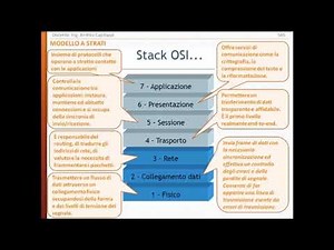 Protocolli di rete - parte 2 (Protocolli , stack ISO-OSI e TCP-IP, Incapsulamento-deincapsulamento)