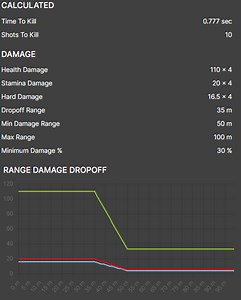 【情報】2024年 APB 終於有大更新了 @全面通緝（APB Reloaded） 哈啦板 - 巴哈姆特