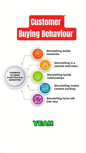 What do you need to know about customer buying behaviour