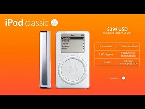 History of the iPod 2014