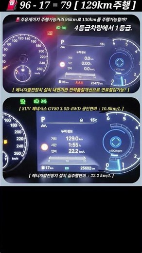 #SUV #제네시스 #gv80 3.0디젤 상시4륜구동 직렬6기통 8단변속기 5인승차량 #연료절감 #요소수절감 #CO2저감 #배기가스저감 #출력향상 #소음저감 #토크향상 #현대자동차