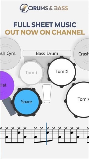 AC/DC - Highway to Hell | Drums Only w/ DRUM SCORE | Bass, Guitar Backing Track
