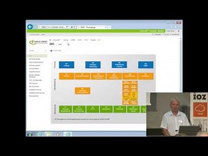 Referat: SharePoint-Portal als Basis für ein integriertes Managementsystem