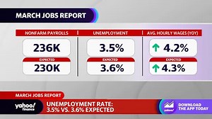 March jobs report: U.S. adds 236,000 jobs, unemployment rate falls to 3.5%