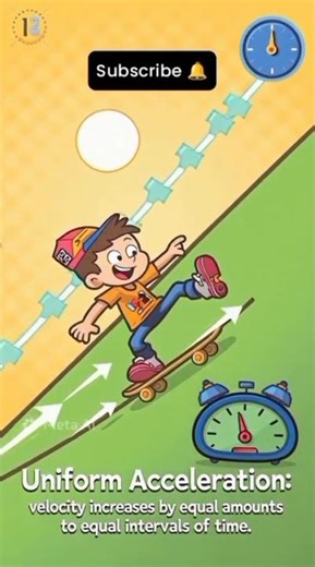 Uniform acceleration||Constant Acceleration||Animation videos||Uniform acceleration animation video