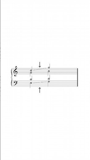 Avoid Direct 5ths And Octaves