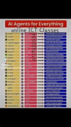 Al Agents for Management Automation Market Project Plan Workflow #ict #tutorial #website #education