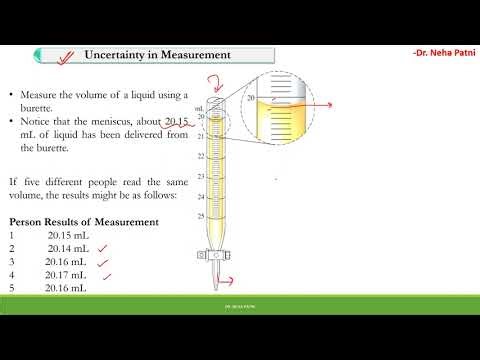 Uncertainty of Measurement Explained | Types, Formula & Examples | Chemistry Basics
