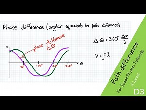 D3 Path difference | Recorded for Isaac Physics Covid-19 tutorials