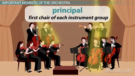 Elements of Orchestral Music: Instrument Sections, Format and Roles