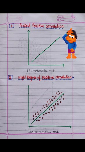 Correlation #correlation #typesofcorrelation #Statistics #viralreelsfb | Mathematics Hub