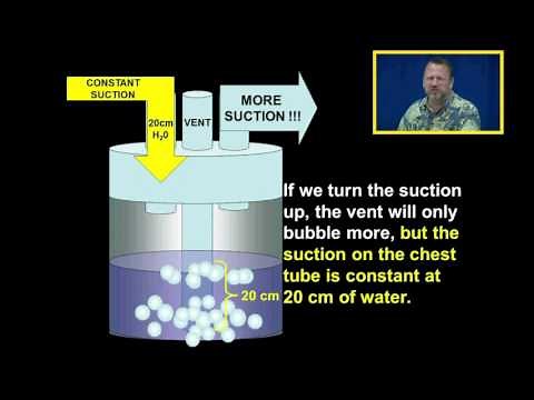 Bottle 3: Suction Control: 3 Bottle Chest Tube Collection Systems