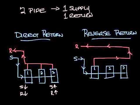 hvac-Direct Return vs Reverse Return Pipe