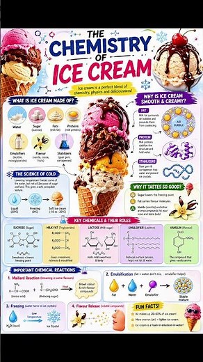 Chemistry Behind Ice Cream How Ice Cream Works ⚡ Everyday Chemistry of Ice Cream 😎 Food Science