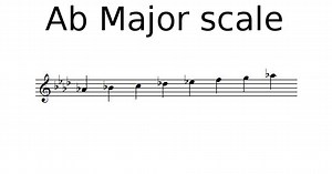 A flat Major scale - Music theory