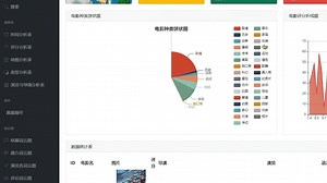 【数据分析】python豆瓣电影数据分析可视化系统，计算机毕业设计