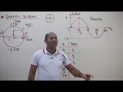 Trigonometric Functions: Sine and Cosine # 06