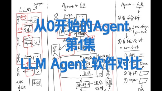 从0开始的Agent 第1集：看AI论文背单词的场景下，LLM、Agent、软件工程的做法分别是怎么样的