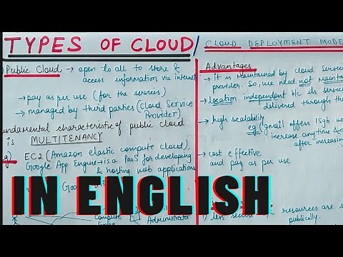 Lecture-10 Types Of Cloud || Deployment Models in Cloud Computing
