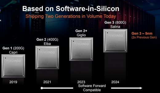 AMD Pensando Giglio DPU for 2023 Salina DPU in 2024 and AMD EPYC