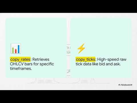 MQL5 Python Integration: Bridging MetaTrader 5 with Data Science & AI