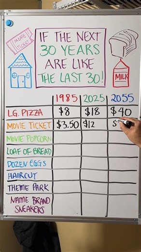 Easy Fix! Print more money! #fblifestyle #inflation | Lanette and Kurt