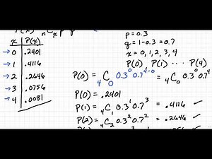 Binomial Distribution and Histogram