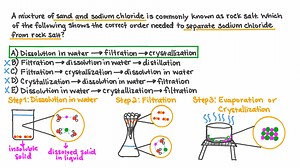 Identifying a Series of Methods to Separate Sodium Chloride from Rock Salt